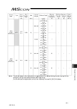 Preview for 341 page of IAI MSCON Instruction Manual