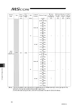 Preview for 342 page of IAI MSCON Instruction Manual