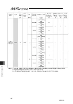 Preview for 344 page of IAI MSCON Instruction Manual