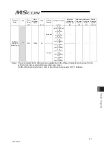 Preview for 349 page of IAI MSCON Instruction Manual