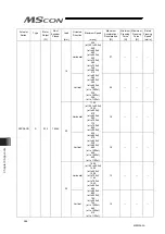 Preview for 352 page of IAI MSCON Instruction Manual