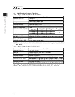 Preview for 32 page of IAI Msep Instruction Manual