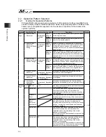 Preview for 46 page of IAI Msep Instruction Manual