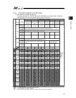 Preview for 47 page of IAI Msep Instruction Manual