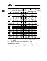 Preview for 48 page of IAI Msep Instruction Manual