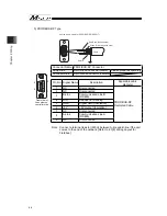 Preview for 74 page of IAI Msep Instruction Manual