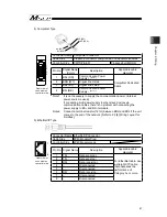 Preview for 75 page of IAI Msep Instruction Manual