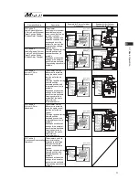 Preview for 79 page of IAI Msep Instruction Manual