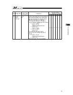 Preview for 87 page of IAI Msep Instruction Manual