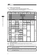 Preview for 98 page of IAI Msep Instruction Manual