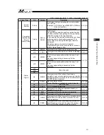 Preview for 119 page of IAI Msep Instruction Manual