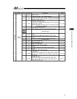 Preview for 125 page of IAI Msep Instruction Manual