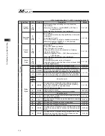 Preview for 126 page of IAI Msep Instruction Manual