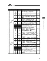 Preview for 133 page of IAI Msep Instruction Manual