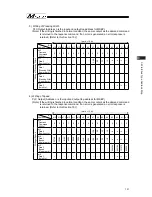 Preview for 139 page of IAI Msep Instruction Manual