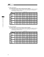 Preview for 140 page of IAI Msep Instruction Manual