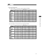 Preview for 143 page of IAI Msep Instruction Manual