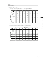 Preview for 145 page of IAI Msep Instruction Manual