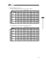 Preview for 147 page of IAI Msep Instruction Manual