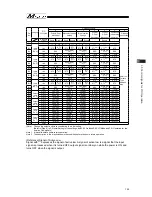 Preview for 153 page of IAI Msep Instruction Manual