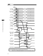 Preview for 168 page of IAI Msep Instruction Manual