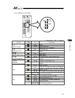 Preview for 195 page of IAI Msep Instruction Manual