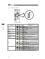 Preview for 198 page of IAI Msep Instruction Manual