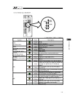 Preview for 199 page of IAI Msep Instruction Manual