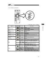 Preview for 201 page of IAI Msep Instruction Manual