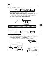 Preview for 215 page of IAI Msep Instruction Manual