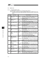 Preview for 230 page of IAI Msep Instruction Manual