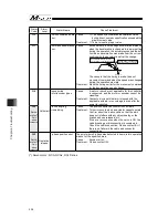 Preview for 236 page of IAI Msep Instruction Manual