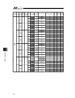 Preview for 252 page of IAI Msep Instruction Manual