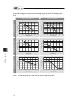 Preview for 276 page of IAI Msep Instruction Manual