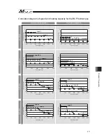 Preview for 279 page of IAI Msep Instruction Manual