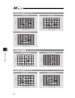 Preview for 288 page of IAI Msep Instruction Manual