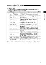 Предварительный просмотр 55 страницы IAI PCON-CB series Instruction Manual