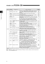 Предварительный просмотр 56 страницы IAI PCON-CB series Instruction Manual