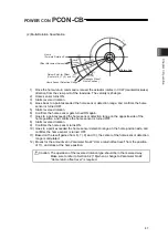 Предварительный просмотр 101 страницы IAI PCON-CB series Instruction Manual