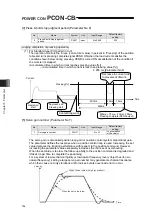 Preview for 198 page of IAI PCON-CB series Instruction Manual