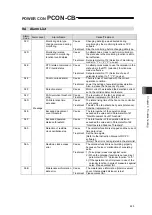 Предварительный просмотр 237 страницы IAI PCON-CB series Instruction Manual