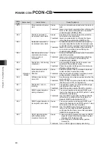 Предварительный просмотр 238 страницы IAI PCON-CB series Instruction Manual