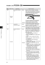 Предварительный просмотр 240 страницы IAI PCON-CB series Instruction Manual