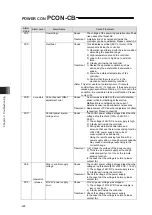 Предварительный просмотр 242 страницы IAI PCON-CB series Instruction Manual