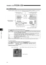 Предварительный просмотр 250 страницы IAI PCON-CB series Instruction Manual