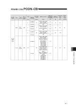 Предварительный просмотр 291 страницы IAI PCON-CB series Instruction Manual