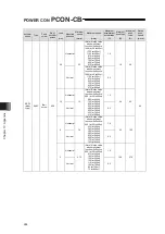 Предварительный просмотр 298 страницы IAI PCON-CB series Instruction Manual