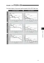 Предварительный просмотр 311 страницы IAI PCON-CB series Instruction Manual