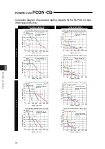 Предварительный просмотр 316 страницы IAI PCON-CB series Instruction Manual