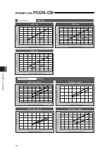 Предварительный просмотр 328 страницы IAI PCON-CB series Instruction Manual